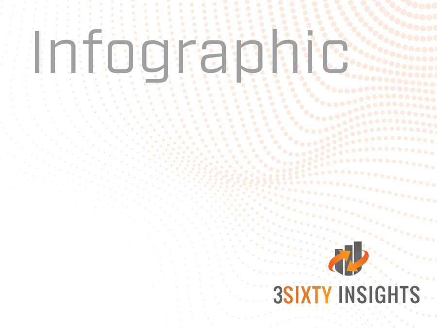 3Sixty Insights - Infographic - Thumbnail